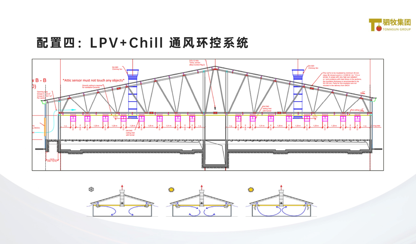 《GROW》农场配置四:LPV+Chill 通风环控系统
