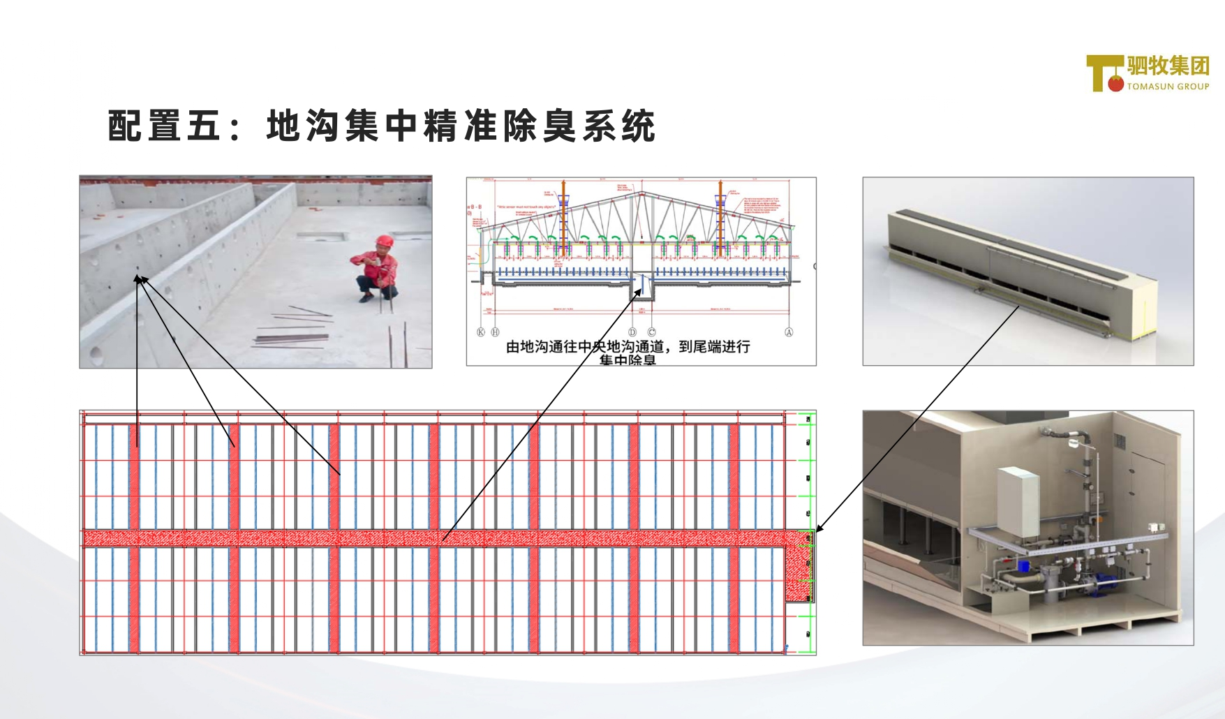 《GROW》农场配置五:地沟集中精准除臭系统